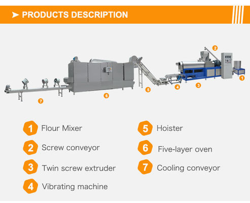 Motor Core Components Protein Textured Food Production Line Maken van extrudermachine