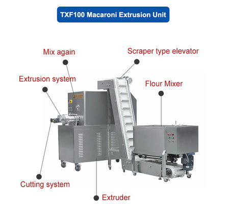 Low Energy High Speed Pasta Macaroni Wheat Flour Making Processing Machine voor thuis
