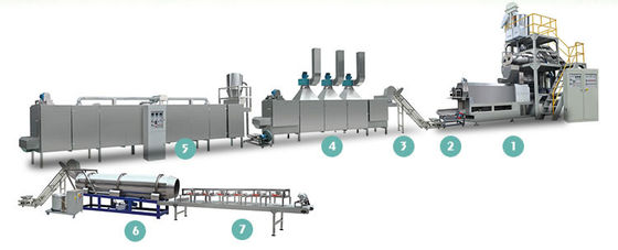 1200 kg per uur Drijvend visvoer Huisdiervoedsel Pellet maken Verwerkingsmachine voor voedsel