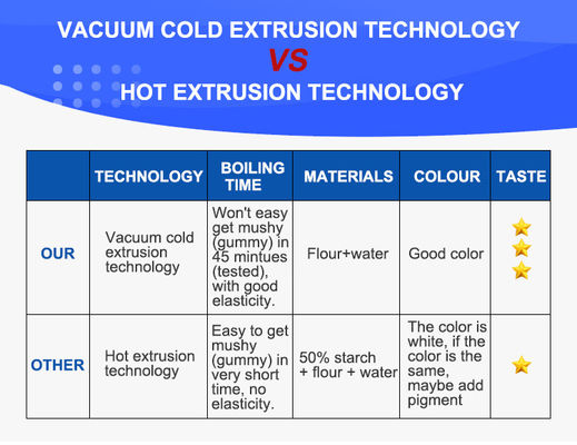 Automatische macaroni- en pasta-machine voor de industrie 3.9*3.25*3.9m Capaciteit 160-220 kg/u